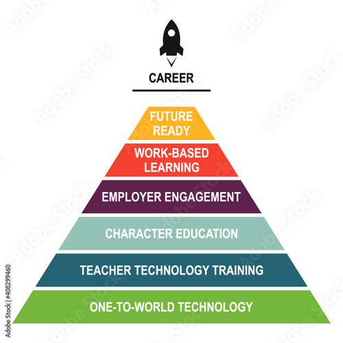 Career Ready Pyramid