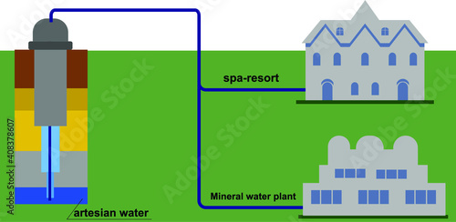 Water cleaning set of isometric icons with facilities of purification plant, laboratory test, transportation isolated vector illustration