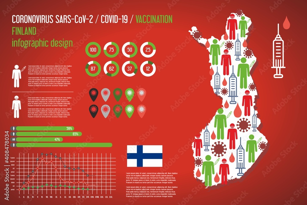 Covid vaccination map of Finland. Vector infographic illustration of