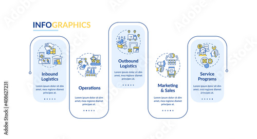 Value chain components vector infographic template. Inbound logistics presentation design elements. Data visualization with 5 steps. Process timeline chart. Workflow layout with linear icons