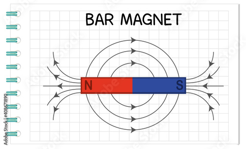 Bar magnet diagram for education
