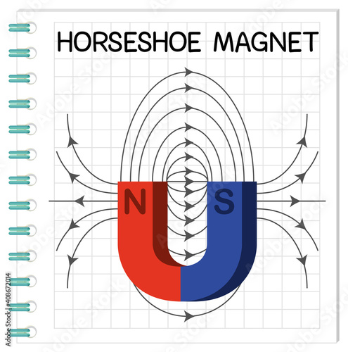 Horseshoe magnet diagram for education