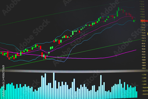 GRAFICO DE AÇÕES LISTADA NO IBOVESPA. photo