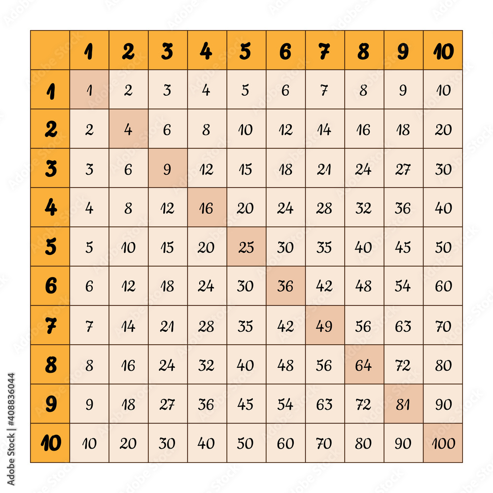 Multiplication table, mathematical scheme for solving algebra math ...