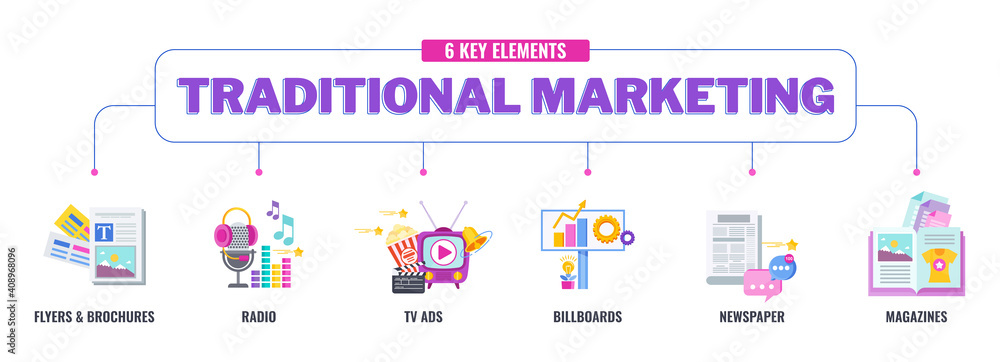 6 key elements of traditional marketing. Flat vector illustration.