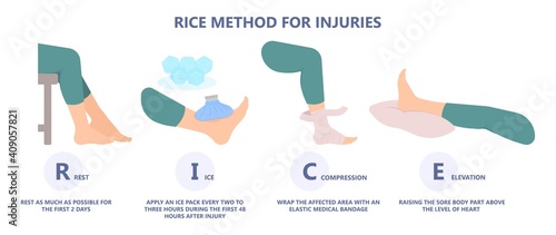 R.I.C.E Method treat injury knee ankle sprain pain heal sore Cold pack bag hurts elastic first aid achy play sport athlete rehabilitation Acute bone joint limb gel self care tear Tendon ACL torn