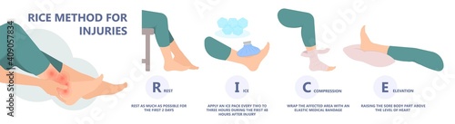 R.I.C.E Method treat injury knee ankle sprain pain heal sore Cold pack bag hurts elastic first aid achy play sport athlete rehabilitation Acute bone joint limb gel self care tear Tendon ACL torn