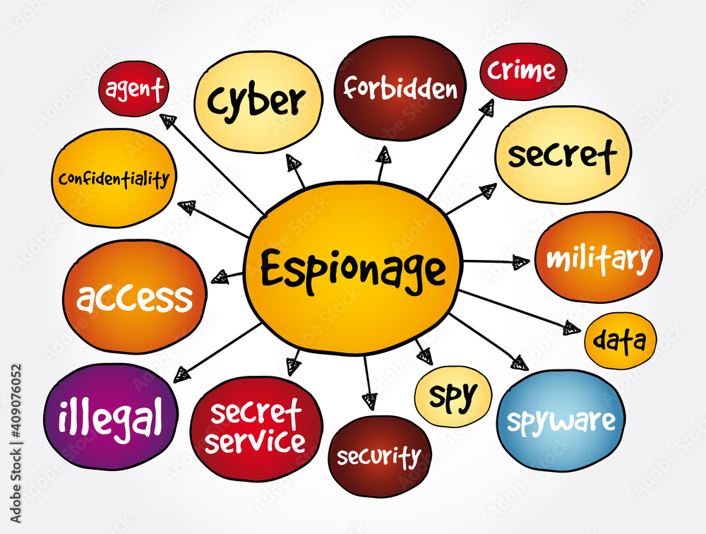 Naklejka premium Espionage mind map, concept for presentations and reports
