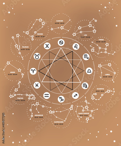 Vector set of Zodiac signs illustration, Ecliptic circle stars, constellations white color on golden background. Logo, tattoo. Astrological forecast, horoscope .