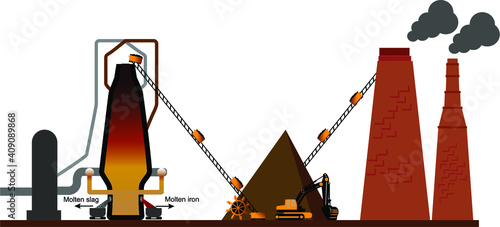 Iron and steel Industry. Mechanical equipment of metallurgical plants: blast furnace.Vector illustration.