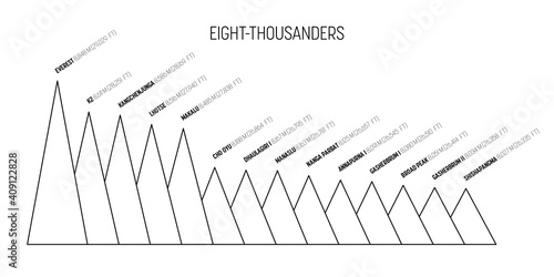 Eight-thousanders infographic chart photo