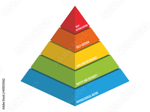 Maslow Pyramid - hierarchy of needs