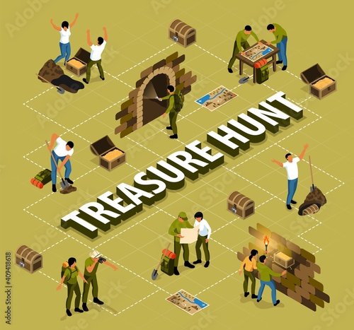 Isometric Treasure Hunt Flowchart