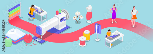 Textile Industry Pipeline Composition