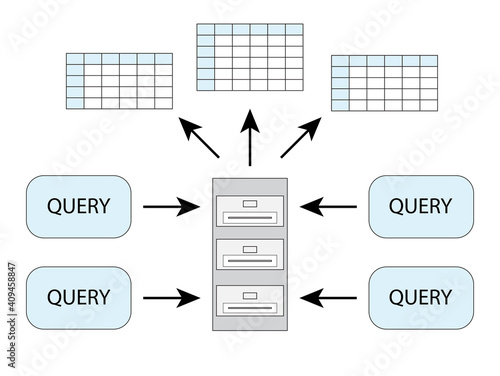 database query