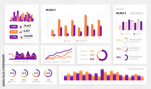 Infographic UI. Dashboard mockup with statistics and analytics. Web interface design with collection of charts graphs and diagrams. Financial information, modern business presentation, vector set