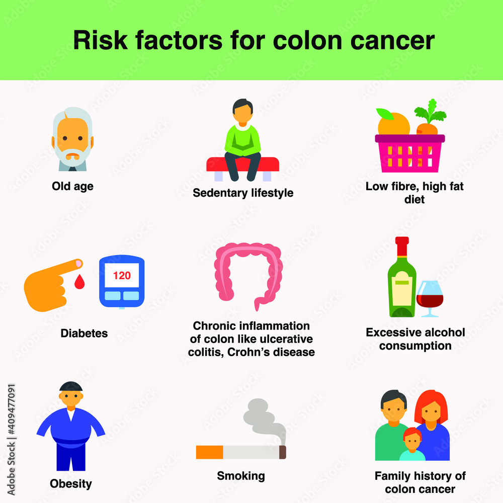 Risk factor for colon cancer are old age sedentary lifestyle low fiber