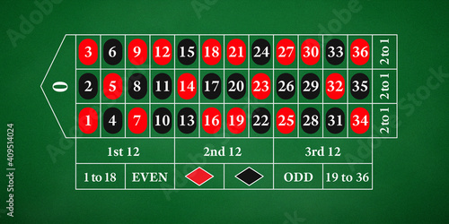 Roulette table. Field for playing classic European roulette with one zero on a green cloth.