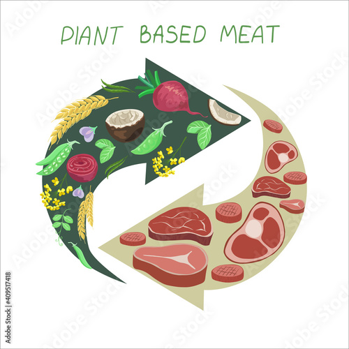Vegan sources of protein. Plant based meat process of transformation. Peas and beet, wheat and rapeseed oil, coconut oil, vector illustration. Vegetables transform into meat,