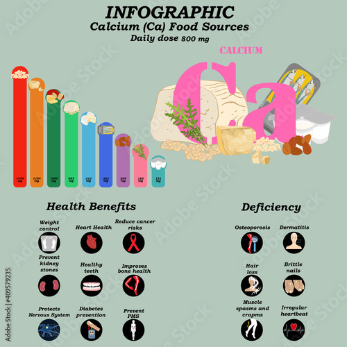 Health benefits of calcium supplement infographic vector illustration