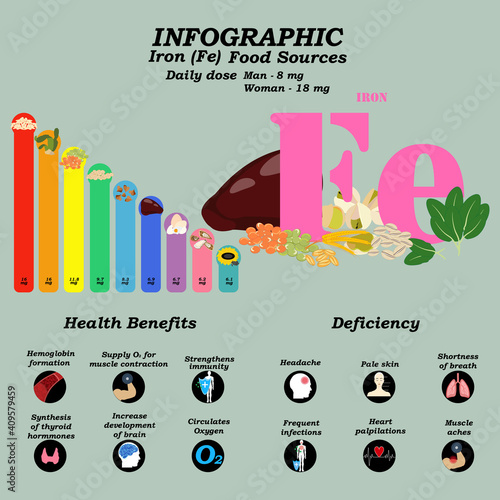 Health benefits of iron supplement infographic vector illustration