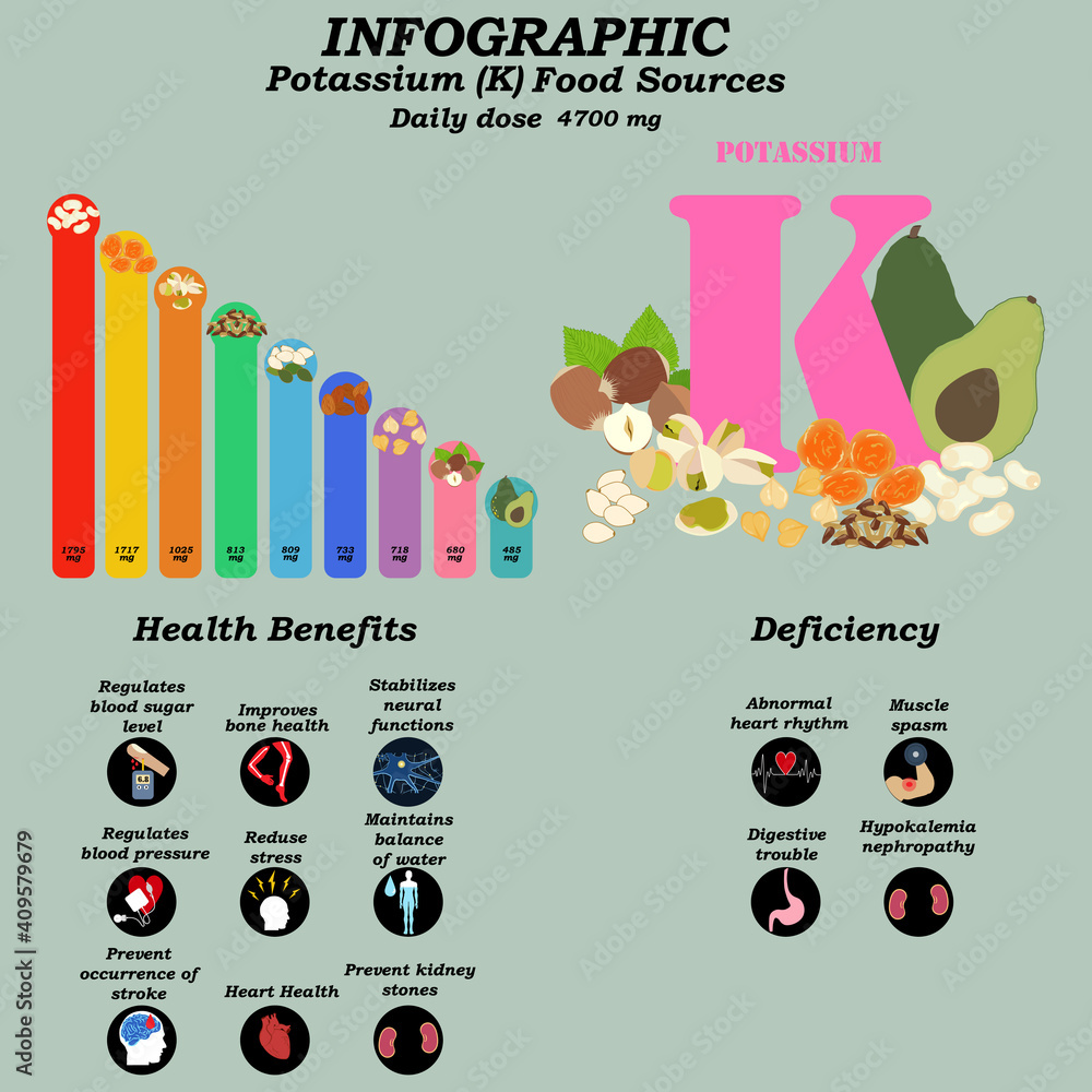 Health benefits of potassium supplement infographic vector illustration Stock Vector Adobe Stock