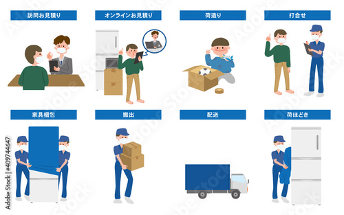 引越しの流れイラスト　（見積もり・荷造り・打合せ・家具梱包・搬出・配送・荷ほどき）引越しの流れイラスト　（見積もり・荷造り・打合せ・家具梱包・搬出・配送・荷ほどき）　マスクありバージョン