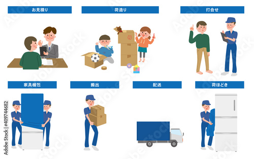 引越しの流れイラスト　（見積もり・荷造り・打合せ・家具梱包・搬出・配送・荷ほどき）