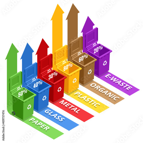 Isometric Garbage containers of different types. Sorting paper, plastic, metal, bio, e-waste and glass. Segregation, recycling, environmental protection.