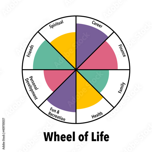 Wheel of life. Coaching tool in blue diagram with icon. Life coaching, life balance concept vector illustration on white background.