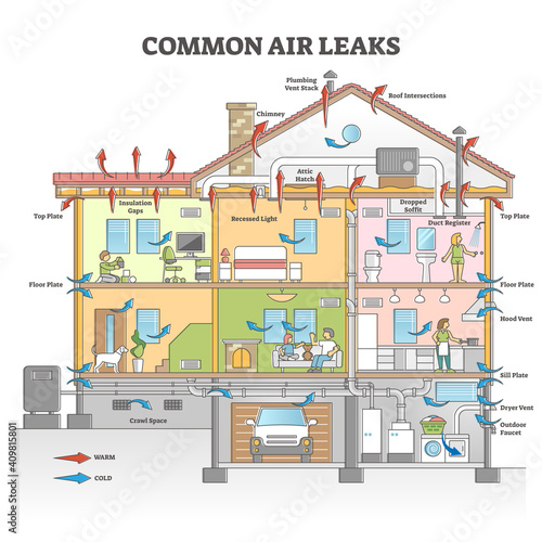 Common air leaks causes as house isolation problem scheme outline concept