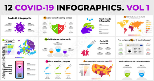 Covid-19 Vector Infographic. World map, Europe and USA. Immunity passport app. Coronavirus presentation template. Vaccination statistic. 2019-ncov pandemic. Syringe 3 vaccine compare. Face mask. 