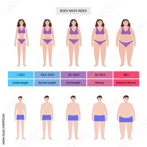 Body mass index