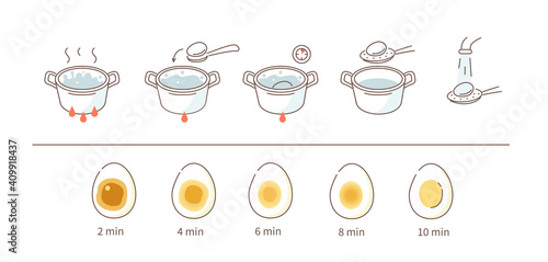 Instruction How to Boiling Eggs. Cooking Direction for Soft and Hard Boiled Eggs. Different Time Variations According to Doneness. Flat Line Vector Illustration and Icons set.