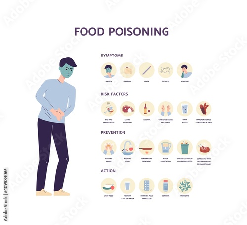 Food poisoning poster with illness signs, flat vector illustration isolated.