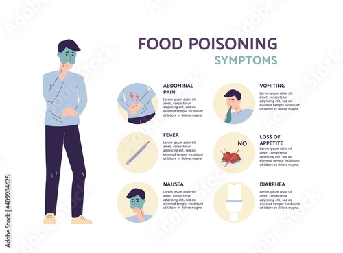 Food poisoning symptoms informational medical flat vector banner.