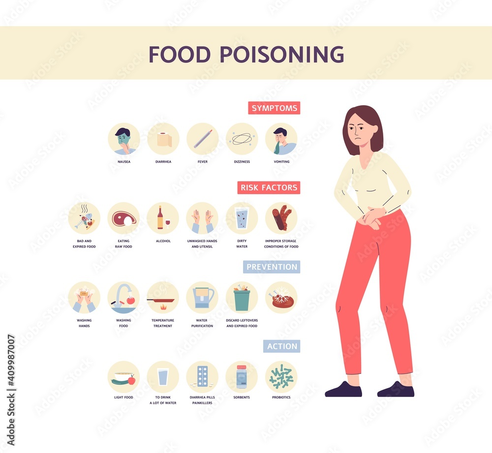 Food poisoning symptoms medical banner a flat vector illustration. Food poisoning symptoms medical banner a flat vector illustration.