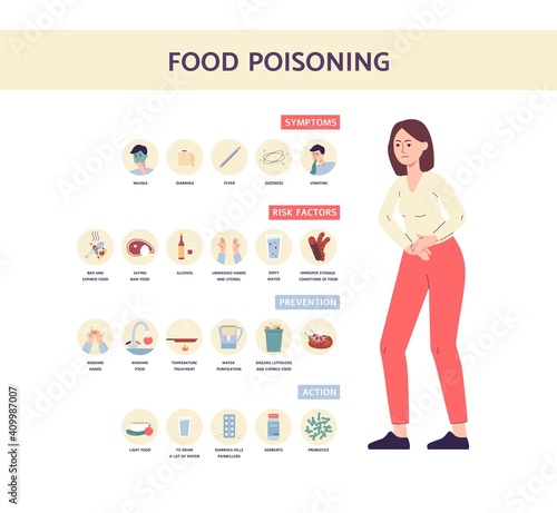 Food poisoning symptoms medical banner a flat vector illustration.