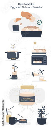 Illustration set, How to make eggshell calcium powder