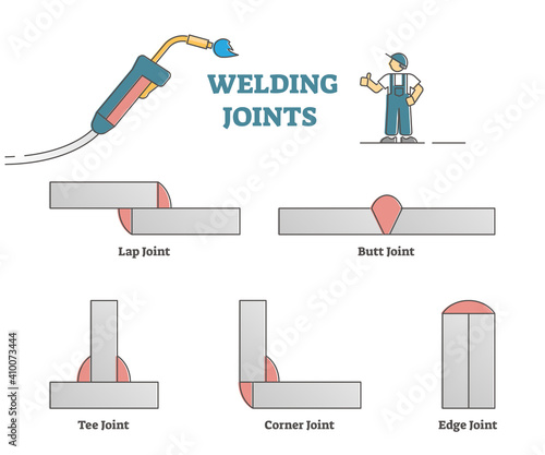 Welding joints examples as educational metal connection types outline concept