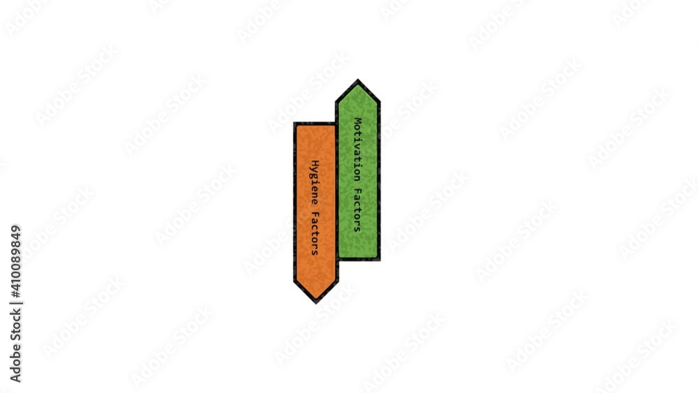 A psychological model illustrating motivation or satisfaction at work A psychological model illustrating motivation or satisfaction at work