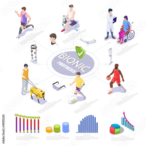 Bionic prosthesis isometric infographic, flat vector illustration. People with physical, vision, hearing impairments using bionic robotic limbs, guide dog, wheelchair. Bionics technologies.
