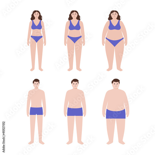 Body mass index