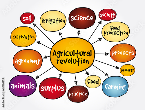 Agricultural revolution mind map, concept for presentations and reports