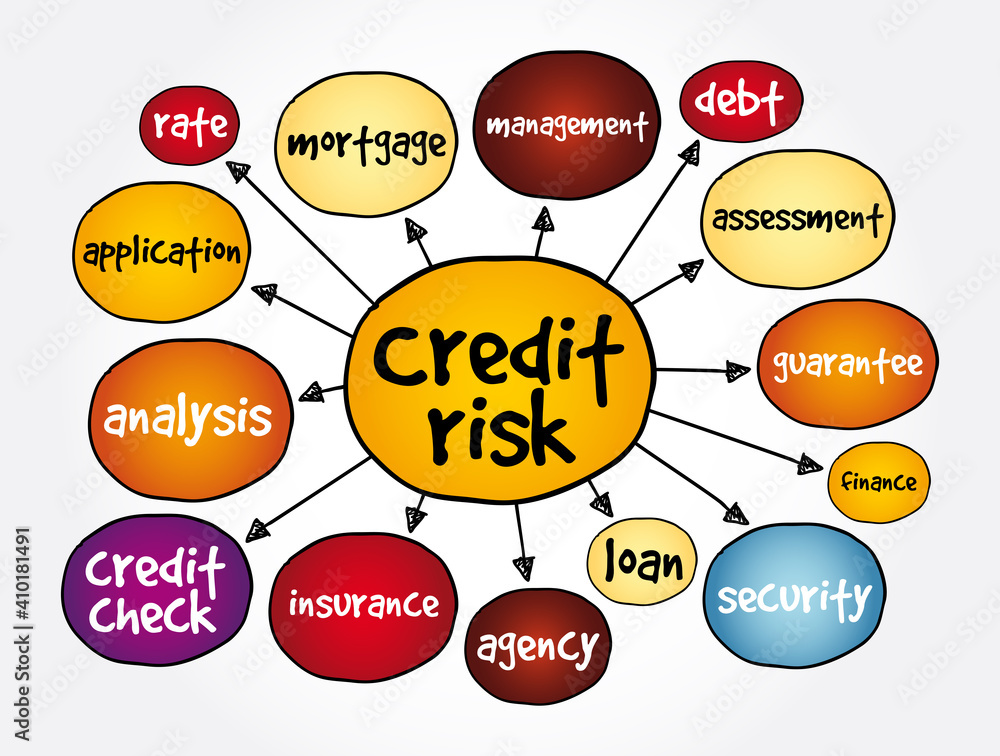 Credit risk mind map, business concept for presentations and reports Credit risk mind map, business concept for presentations and reports