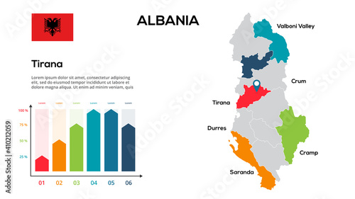Fotografie, Tablou Albania map