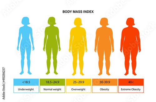 Body mass index woman