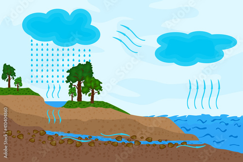 Science of water cycle in nature.Schematic representation of the water cycle.Circulation cycle and water condensation infographic. Hydrological cycle process visually diagram.Stock vector illustratio