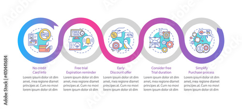Free SaaS trial vector infographic template. No card info, discount offer presentation design elements. Data visualization with 5 steps. Process timeline chart. Workflow layout with linear icons