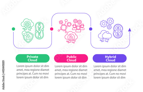 Cloud computing deployment models vector infographic template. Public, private types presentation design elements. Data visualization 3 steps. Process timeline chart. Workflow layout with linear icons